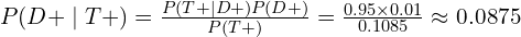 P(D+ \mid T+) = \frac{P(T+ \mid D+)P(D+)}{P(T+)} = \frac{0.95 \times 0.01}{0.1085} \approx 0.0875